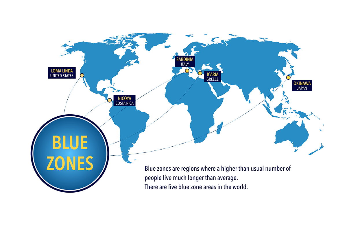 Do Blue Zones Disprove Our Previous Health Knowledge?